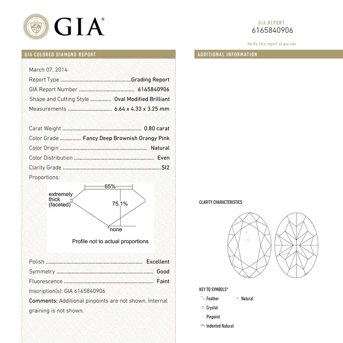 Misfit Diamonds Rings 080ct 664x433x325mm GIA SI2 Fancy Deep Brownish Orangy Pink Oval Brilliant 2416201